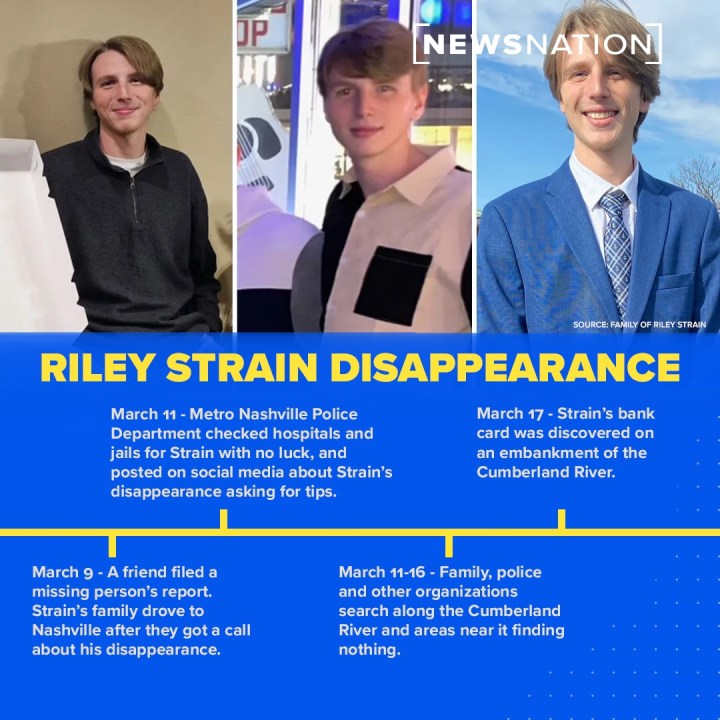 What Happened to Riley Strain?