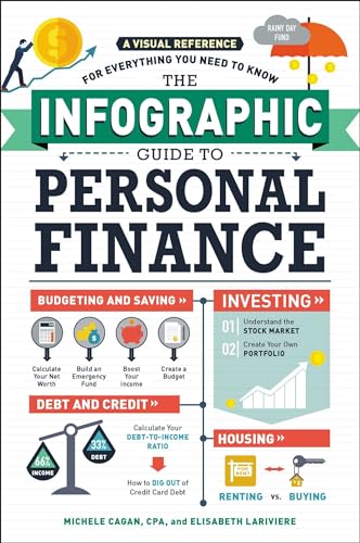 Best Books for Personal Finance